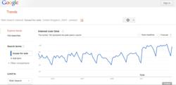 Google Search Trend - House for Sale